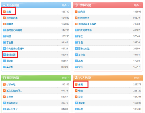 [معلومة] ” فيكتوريا ” تتصدر محرك بحث Weibo في فئة المشاهير و الفئة العامة ~ Bpx1tygccae0kby