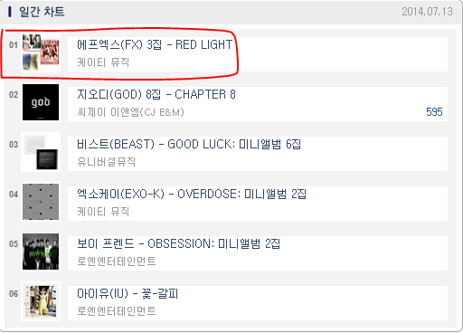 [معلومة] ألبوم Red Light المركز الأول في Hanteo كأكثر ألبوم مبيعآ الأسبوع الماضي و لايزال المركز الأول ~ D8a8d8a8d8a82