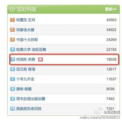 [معلومة] ” فيكتوريا ” و دراما Beautiful Secret المركز 1, 3 , 5 , 6 في محرك بحث Weibo في الفئة العامة و المشاهير ~ B2x0xr3caaac7sj