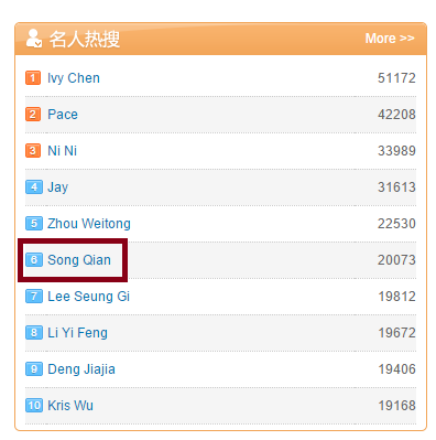 [معلومة] ” فيكتوريا ” و دراما Beautiful Secret المركز 1, 3 , 5 , 6 في محرك بحث Weibo في الفئة العامة و المشاهير ~ B2ycrducmaetlie
