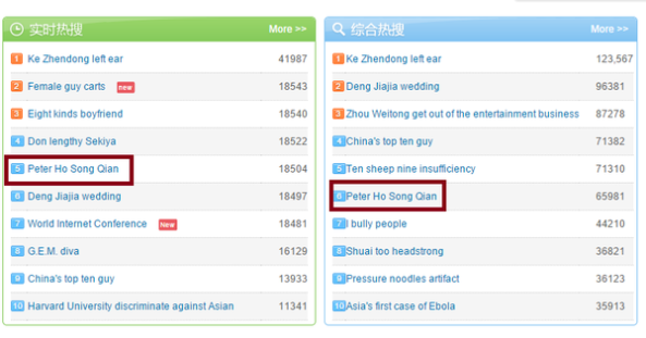 [معلومة] ” فيكتوريا ” و دراما Beautiful Secret المركز 1, 3 , 5 , 6 في محرك بحث Weibo في الفئة العامة و المشاهير ~ B2ycrfgccaa-auq
